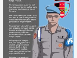 Diberitakan Media Online, Propos Polres Simalungun lakukan penyelidikan Terhadap Kapolsek Bangun