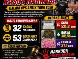 Sat Narkoba Polres Simalungun Torehkan Rekor Terbaik, Operasi Antik Toba 2026 Ringkus 53 Tersangka Dan Sita Lebih Dari Satu Kilogram Narkoba