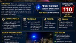 Kanit Reskrim Ipda Bilson Hutauruk Pimpin Patroli Blue Light Polsek Bosar Maligas: Balap Liar dan Kejahatan Jalanan Tidak Diberi Ruang Bergerak