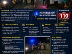 Kanit Reskrim Ipda Bilson Hutauruk Pimpin Patroli Blue Light Polsek Bosar Maligas: Balap Liar dan Kejahatan Jalanan Tidak Diberi Ruang Bergerak
