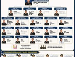 Resmi Diumumkan, Berikut Susunan Lengkap Pejabat Utama dan 17 Kapolsek Baru Polres Simalungun