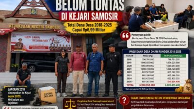 Laporan Dana Desa Onan Runggu TA 2018 Belum Tuntas, Pengelolaan Rp6,99 Miliar Dana Desa 2018-2025 Disorot